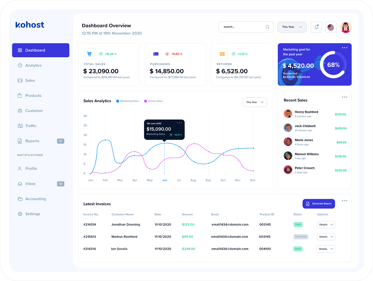custom software dashboard