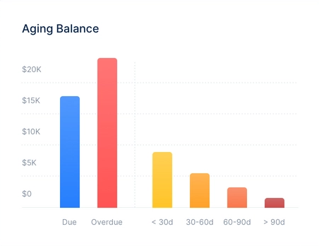 Custom Software Dashboard