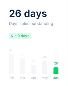 Analytics Widget