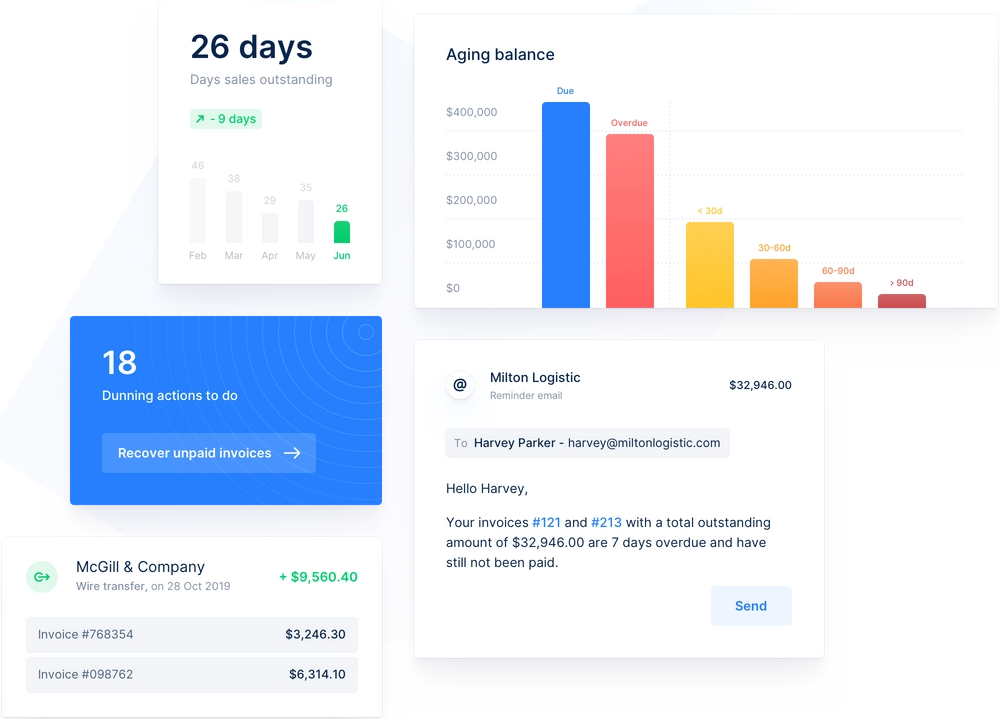 Business Intelligence Dashboard